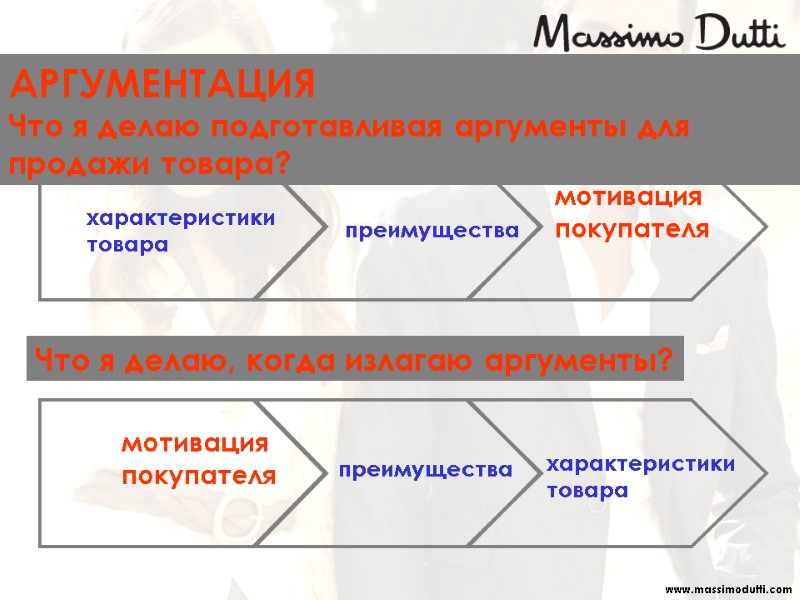 мотивация покупателя преимущества характеристики товара характеристики товара преимущества мотивация покупателя АРГУМЕНТАЦИЯ Что я делаю